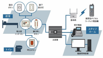 岩通セーフティケアシステム